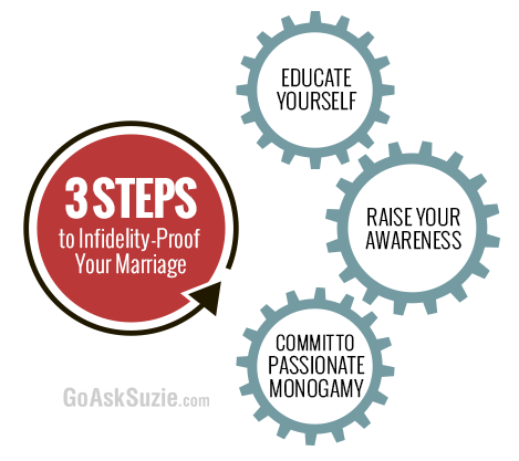 3-Steps-to-Infidelity-Proof-Your-Marriage-Infographic1-1.png