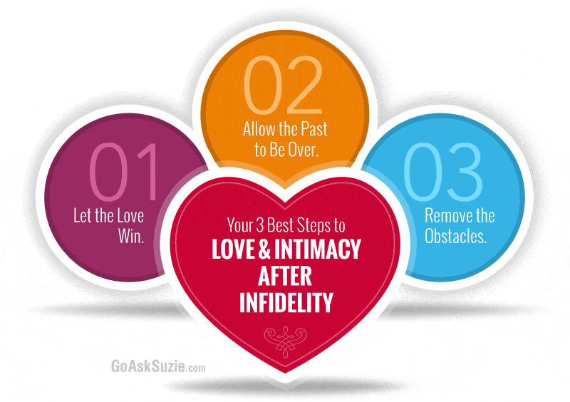3-steps-to-return-to-intimacy-after-infidelity-title-compressor.gif
