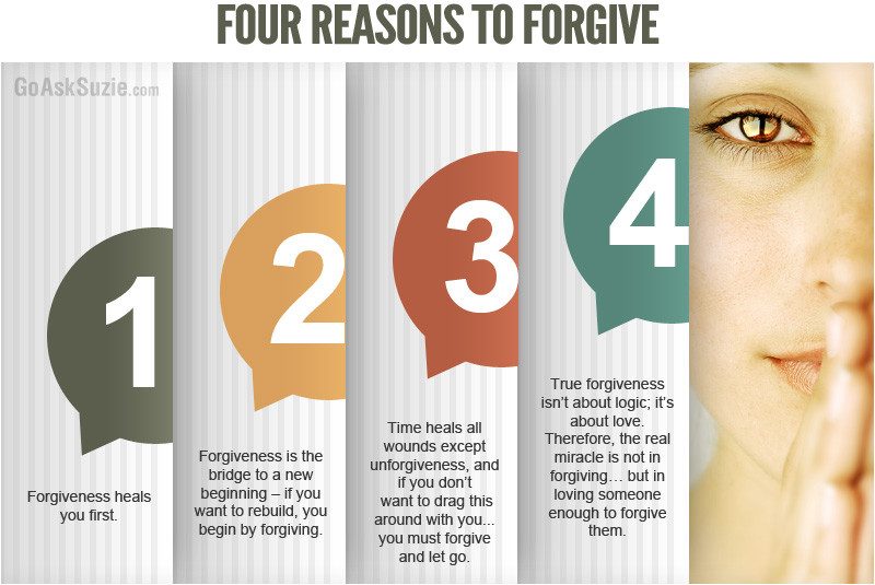 FOUR-REASONS-TO-FORGIVE-Infographic-compressor.jpg