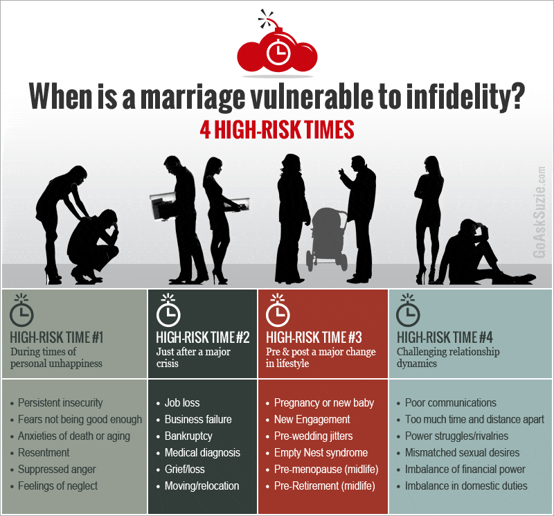 How-to-Infidelity-Proof-Your-Marriage-page2-F-2.png