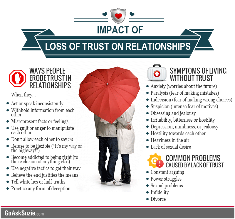 Impact-of-Loss-of-Trust.gif