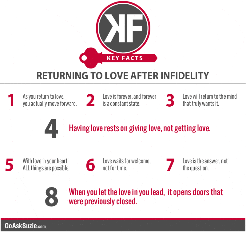 Key-facts-Returning-to-love-after-infidelity-infographic-compressor.gif