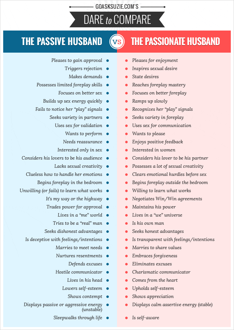 Passive_Vs_Passionate_Husband-2.png