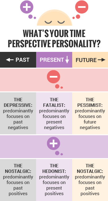 Time_Perspective_Personality_m.png