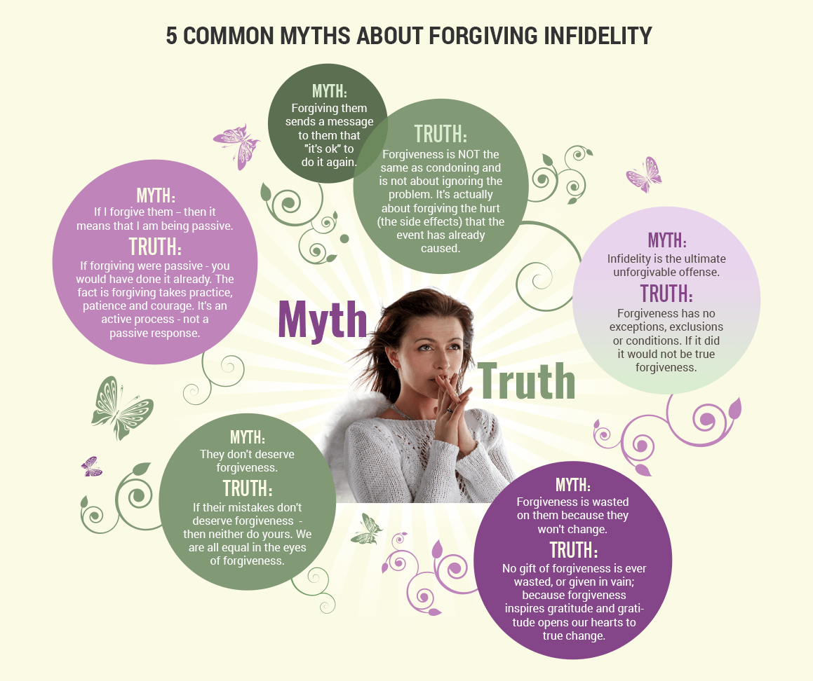 forgiving-step2-infograph.png