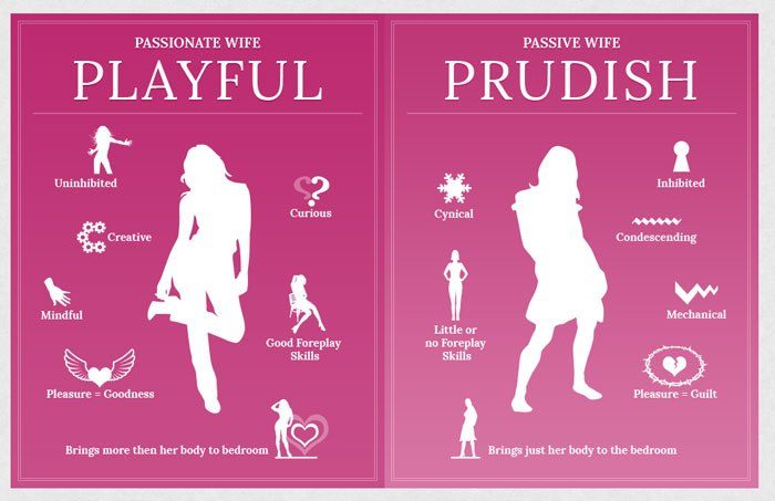 passionate-vs-passive-wife.jpg