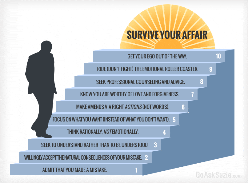steps-for-survive-your-affair-compressor.gif