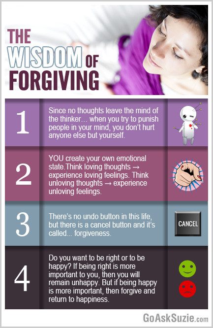 wisdom-of-forgiving-info-graphic-compressor.jpg
